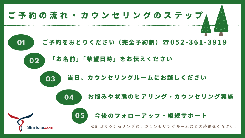 心理カウンセリング浦のご予約の流れ・カウンセリングのステップ